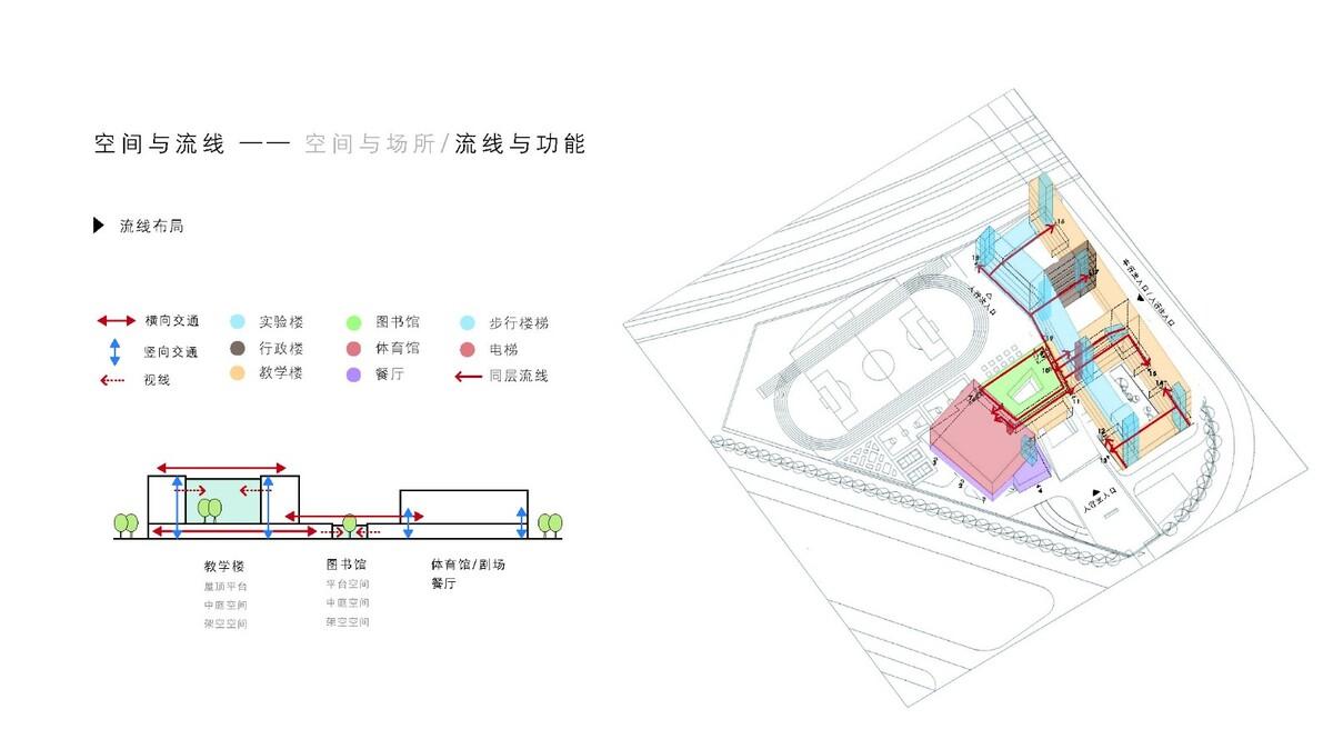此時(shí)此地：面向走班教學(xué)的高密度校園實(shí)踐——青浦蘭生?思源中學(xué) / 創(chuàng)霖-澤柏